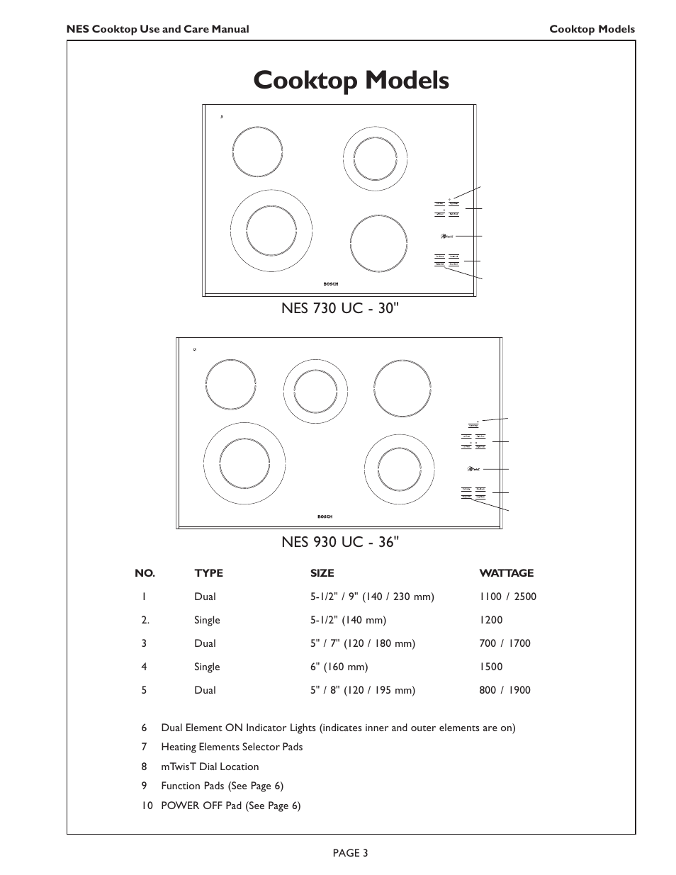 Cooktop models | Bosch NES 730 UC User Manual | Page 5 / 48