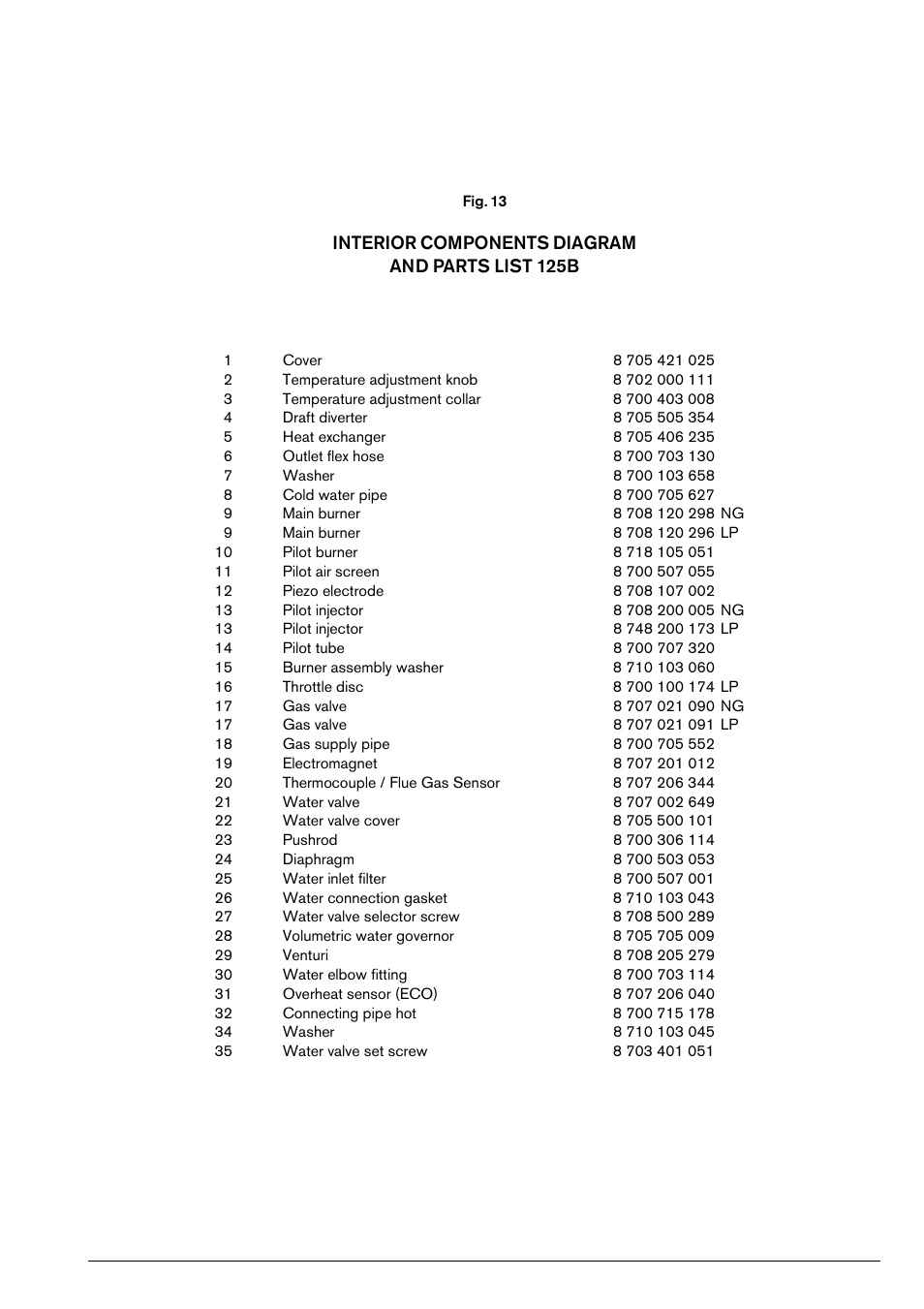 Interior components diagram and parts list 125b | Bosch 125B LP User Manual | Page 21 / 24