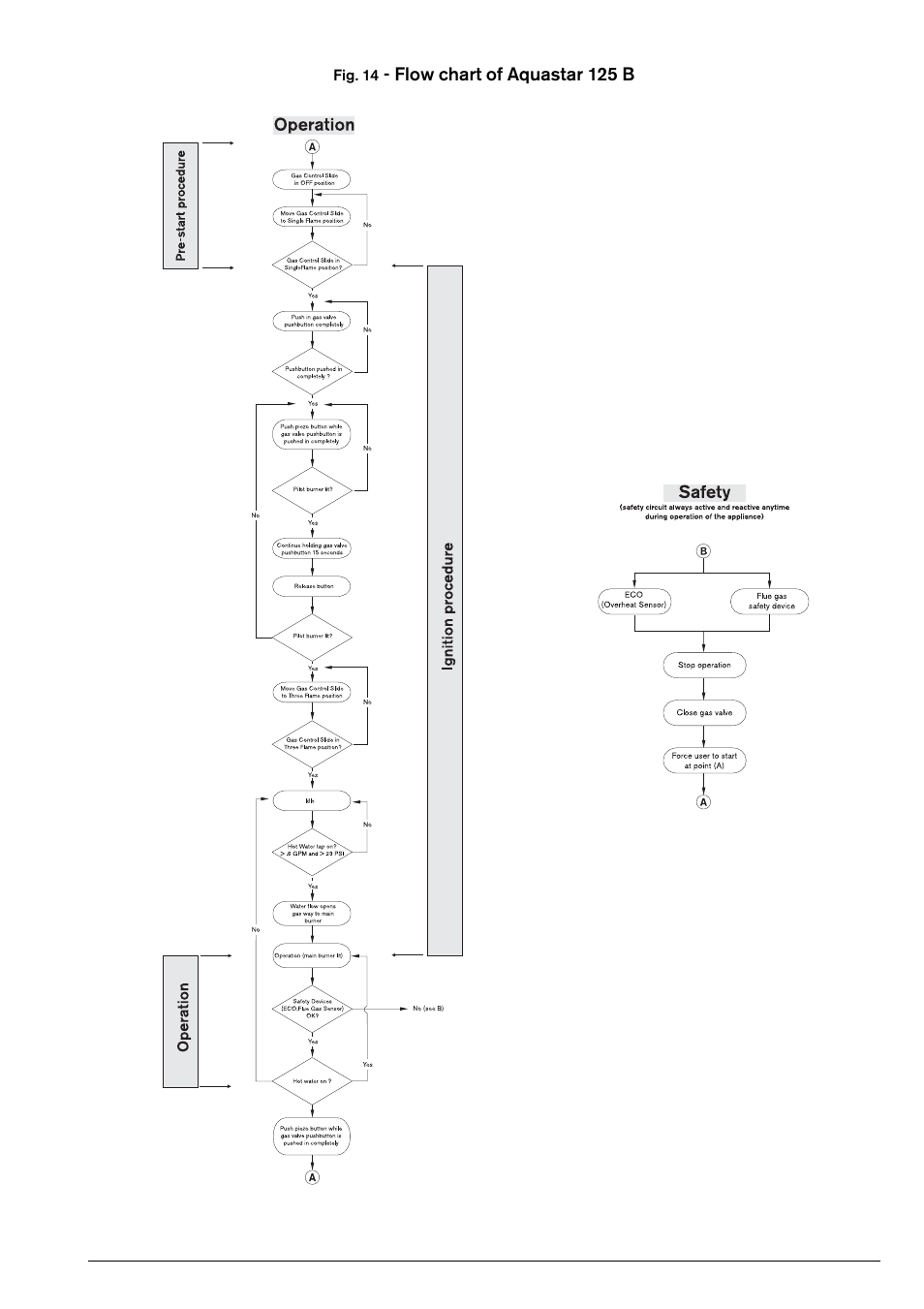 Flow chart of aquastar 125 b | Bosch 125B LP User Manual | Page 23 / 24