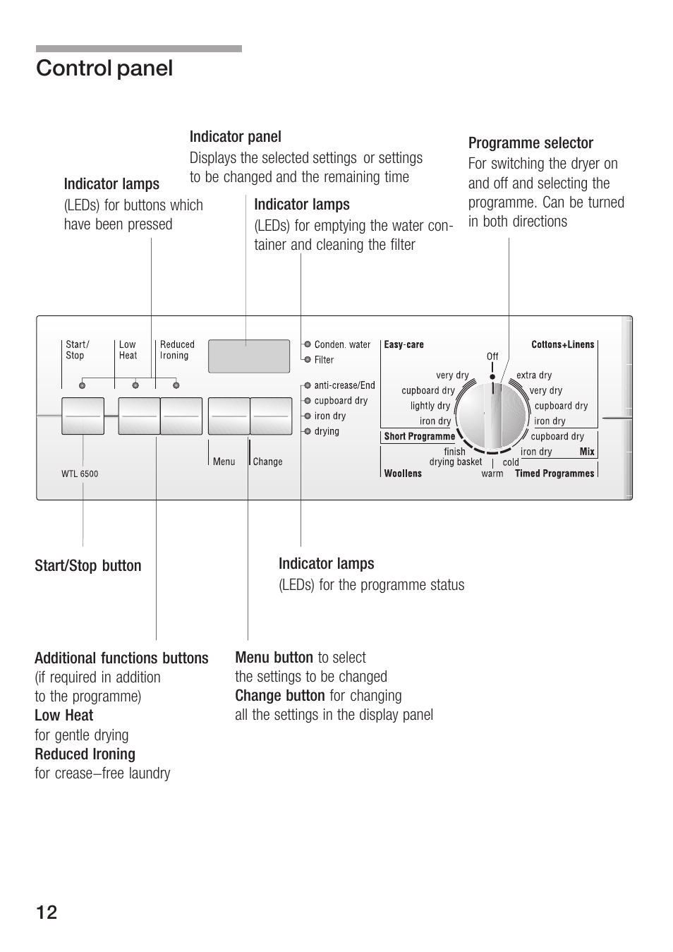 Control panel | Bosch Maxx WTL 6500 User Manual | Page 12 / 48