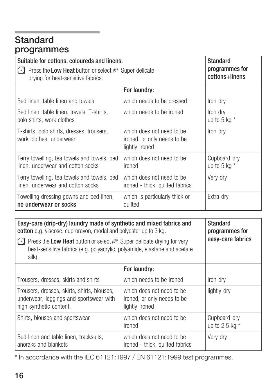 Standard programmes | Bosch Maxx WTL 6500 User Manual | Page 16 / 48