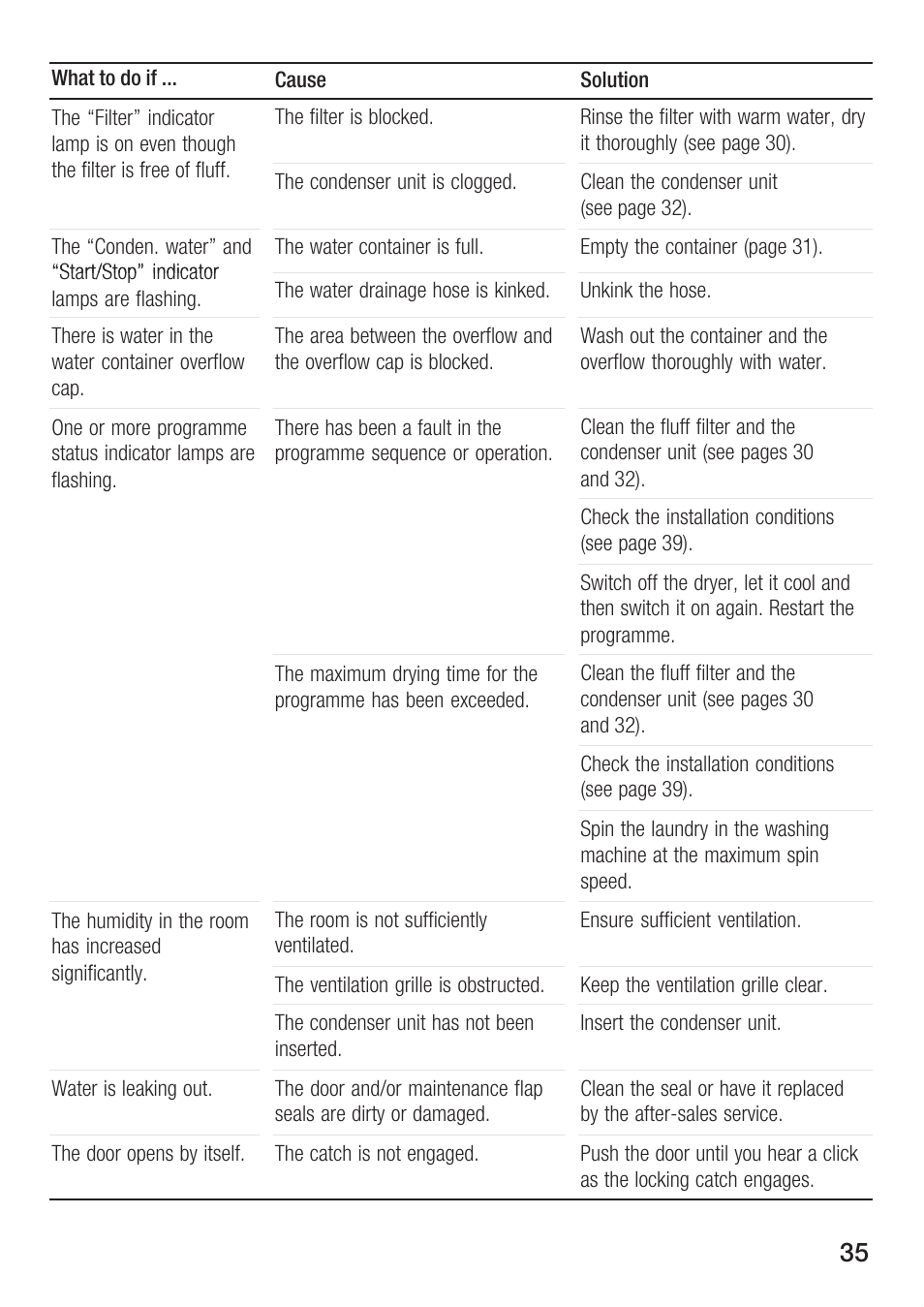 Bosch Maxx WTL 6500 User Manual | Page 35 / 48