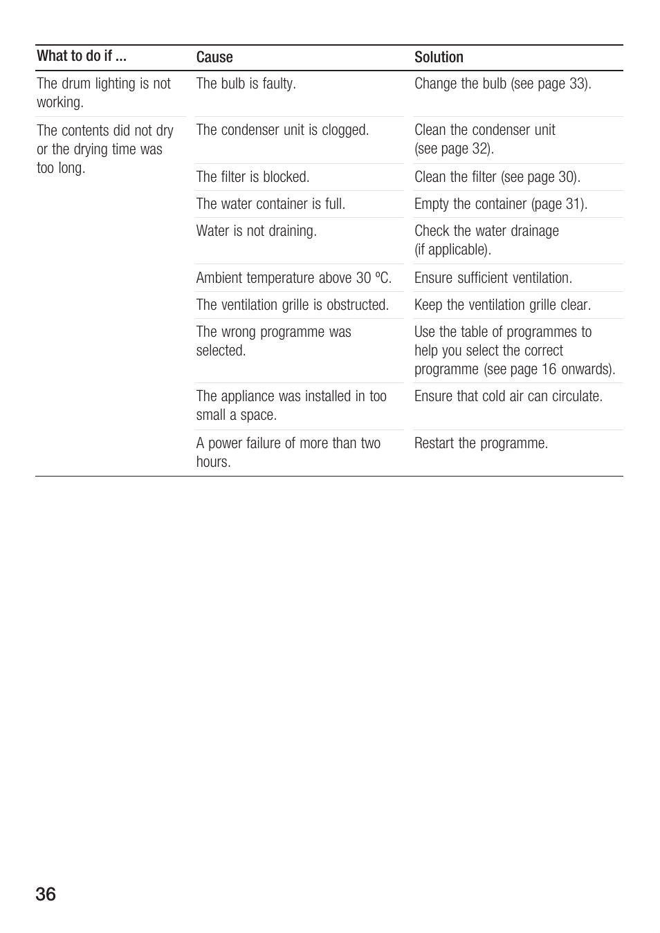 Bosch Maxx WTL 6500 User Manual | Page 36 / 48