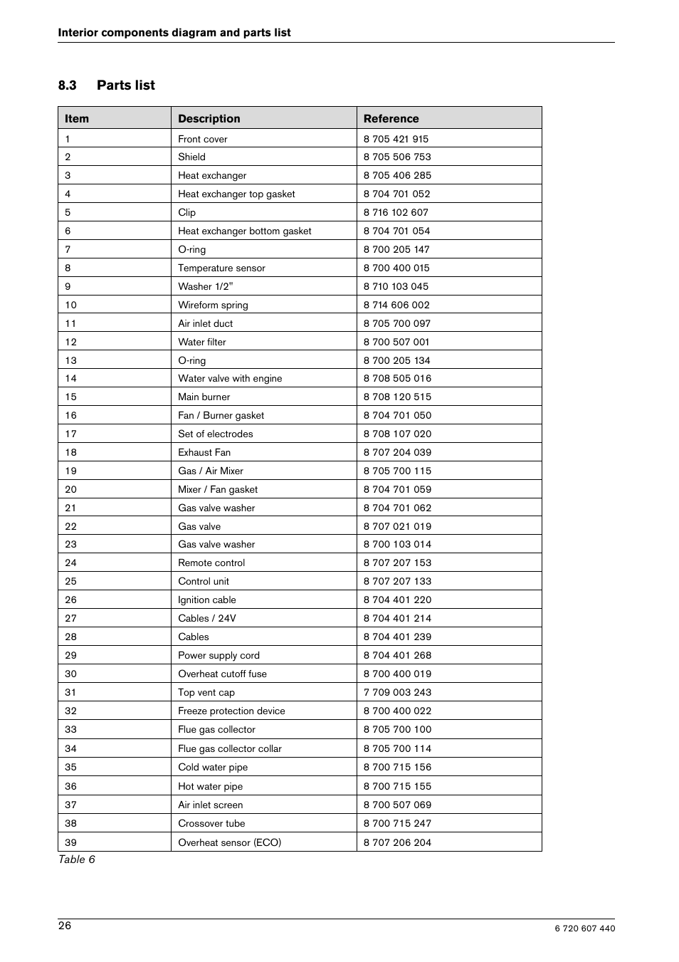 3 parts list | Bosch 250 SXO NG User Manual | Page 26 / 31