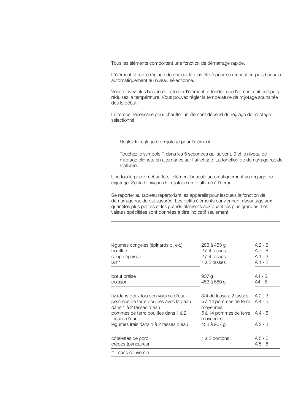 Cuisson avec la fonction de démarrage rapide, Réglage du démarrage rapide tableau | Bosch NET 75.. User Manual | Page 32 / 64