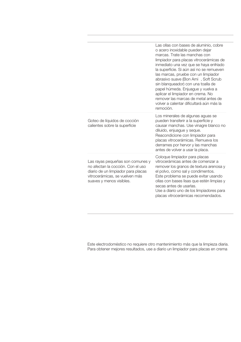 Mantenimiento | Bosch NET 75.. User Manual | Page 59 / 64