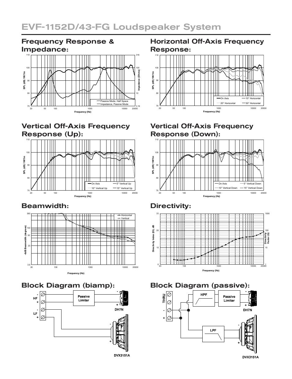 Bosch EVF-1152D/43-FG User Manual | Page 2 / 4