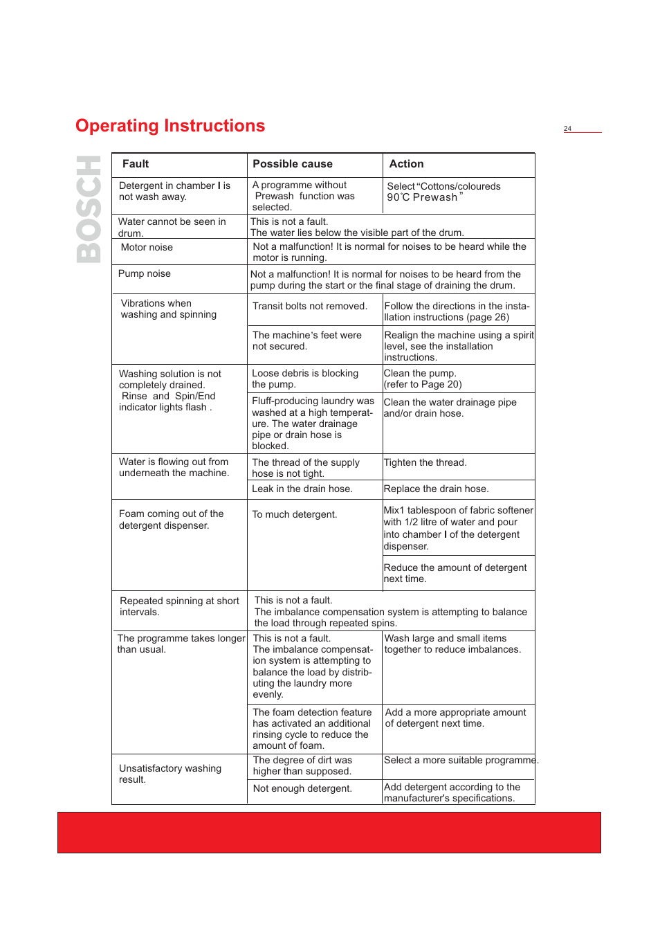 Operating instructions | Bosch WFD50818 User Manual | Page 26 / 40