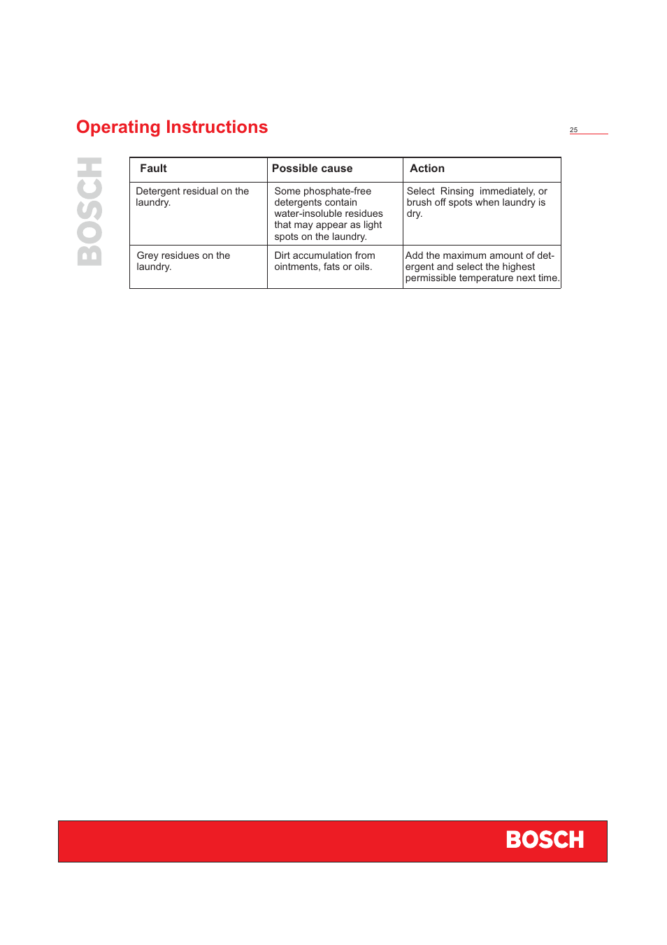 Operating instructions | Bosch WFD50818 User Manual | Page 27 / 40