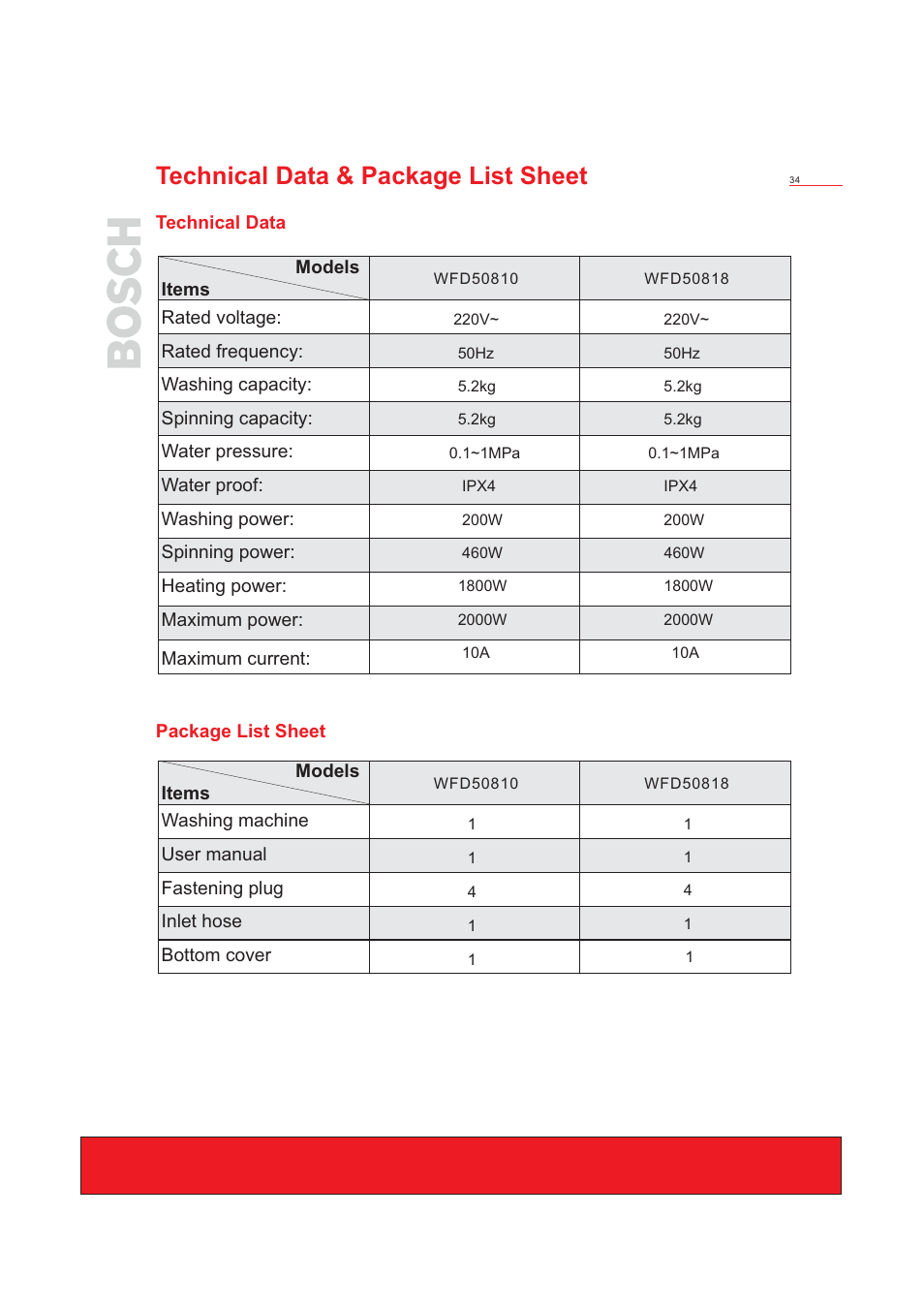 Technical data & package list sheet | Bosch WFD50818 User Manual | Page 36 / 40