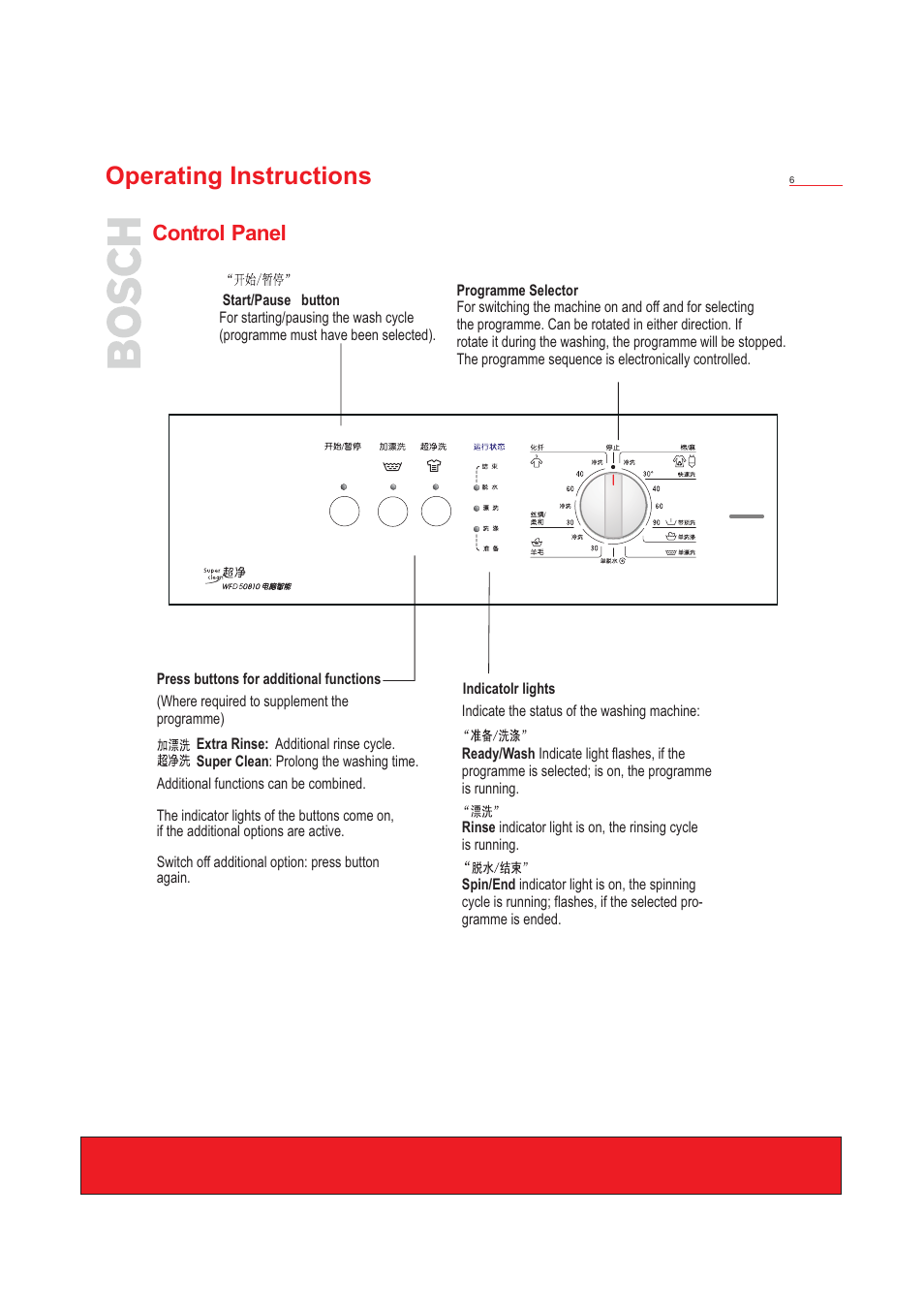 Operating instructions, Control panel | Bosch WFD50818 User Manual | Page 8 / 40