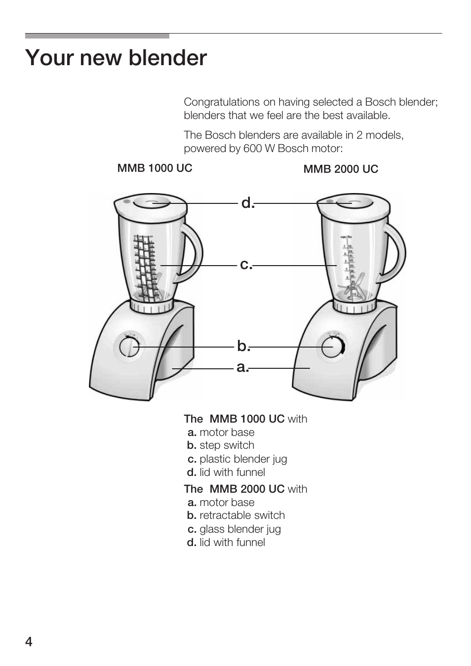 Your new blender, A. b. c. d | Bosch MMB 1000 UC User Manual | Page 4 / 14