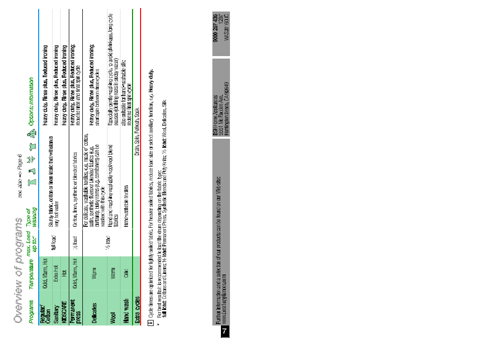 Bosch WAS20160UC User Manual | Page 6 / 10