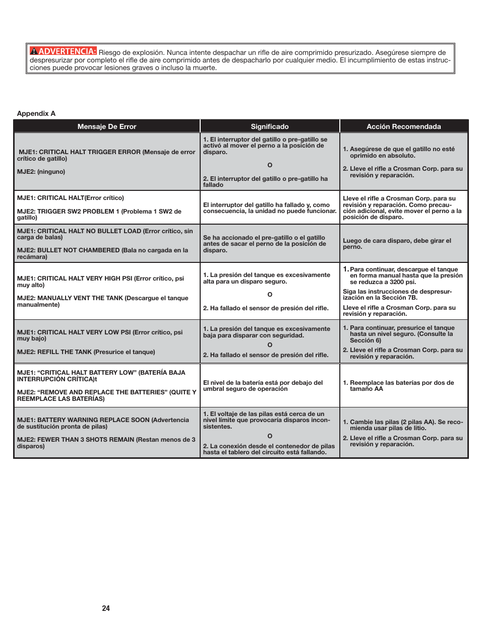 Crosman BPE3571 User Manual | Page 24 / 24
