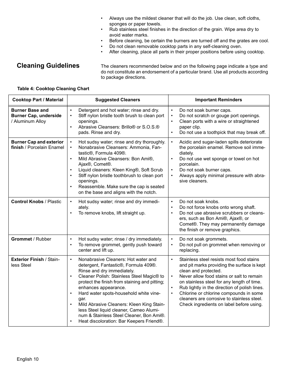 Cleaning guidelines, Table 4: cooktop cleaning chart | Bosch NGT User Manual | Page 14 / 48