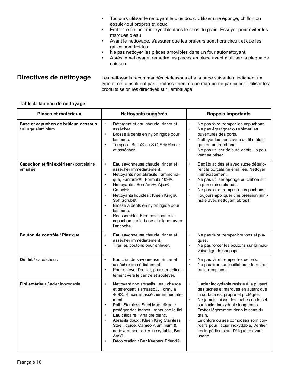 Directives de nettoyage, Table 4: tableau de nettoyage | Bosch NGT User Manual | Page 28 / 48