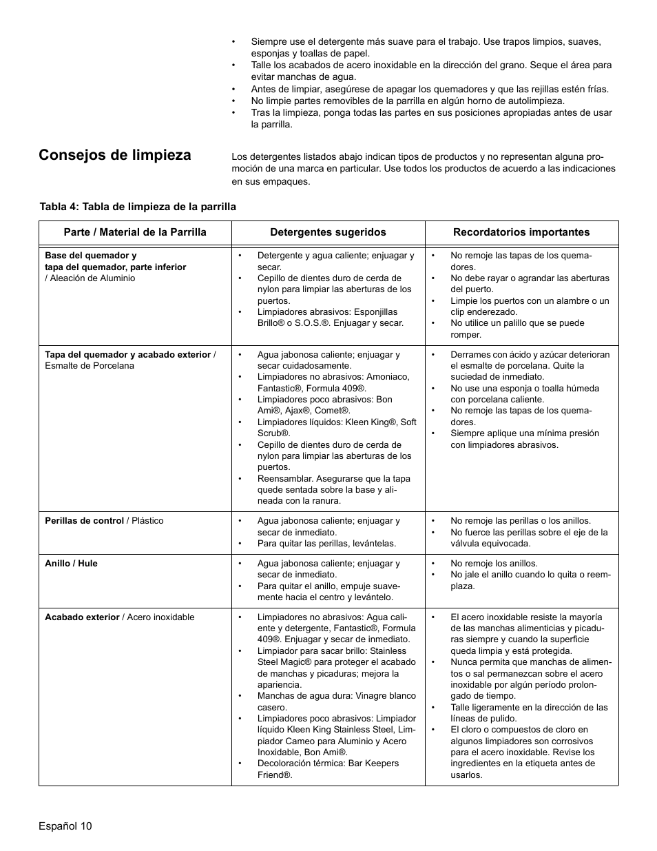 Consejos de limpieza, Tabla 4: tabla de limpieza de la parrilla | Bosch NGT User Manual | Page 42 / 48