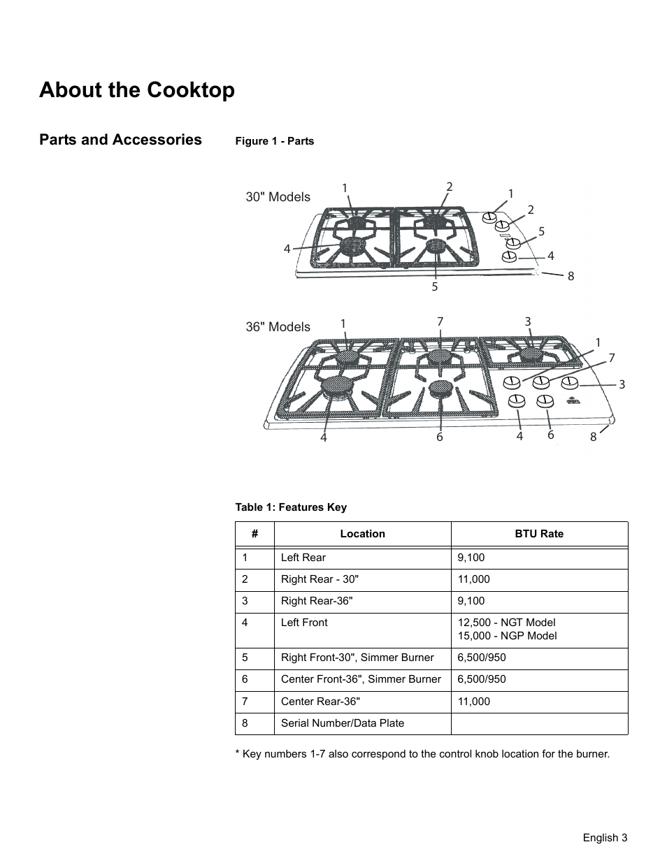 About the cooktop, Parts and accessories, Table 1: features key | Bosch NGT User Manual | Page 7 / 48