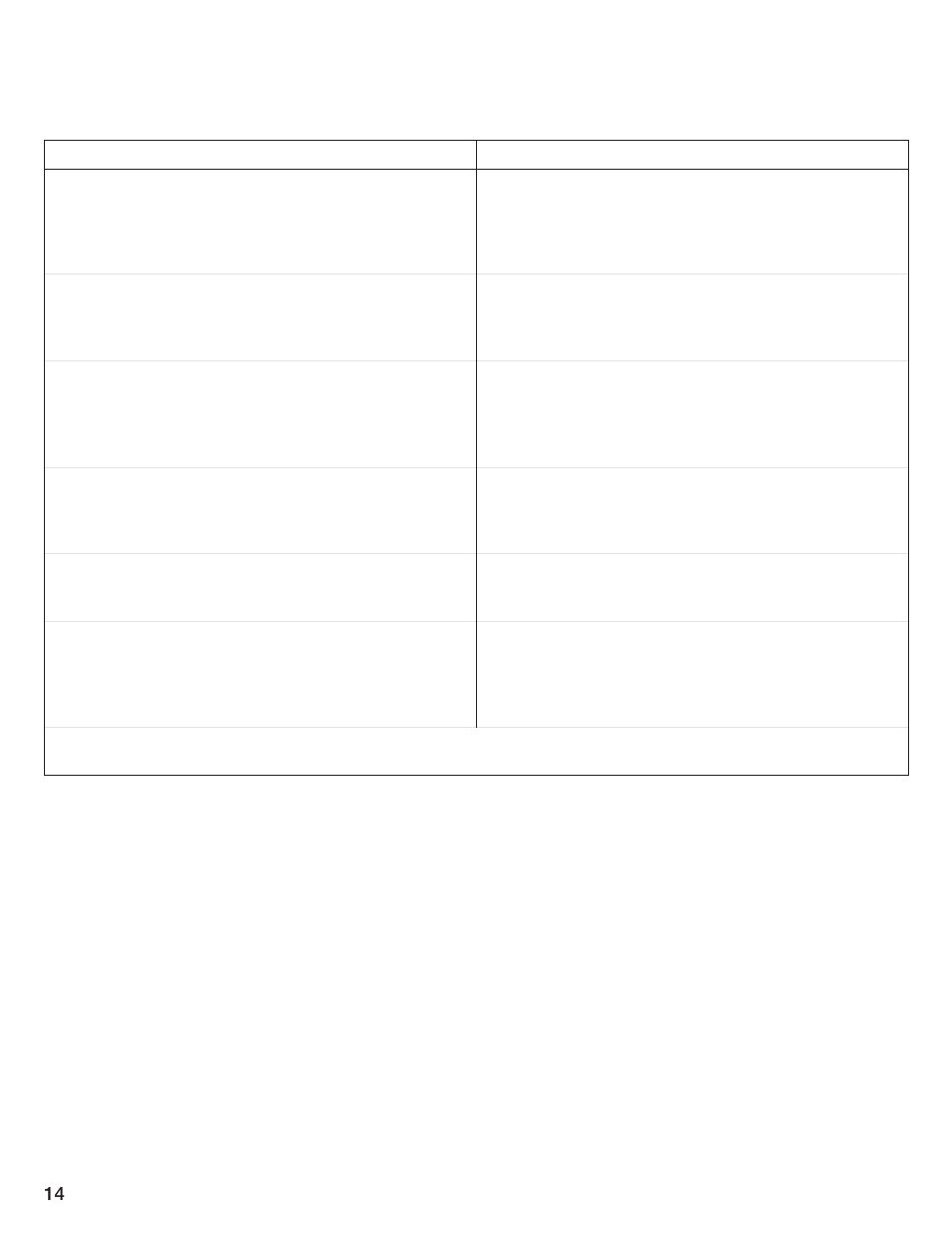 Statement of warranties bosch clothes dryers | Bosch WTL 5410 User Manual | Page 14 / 24