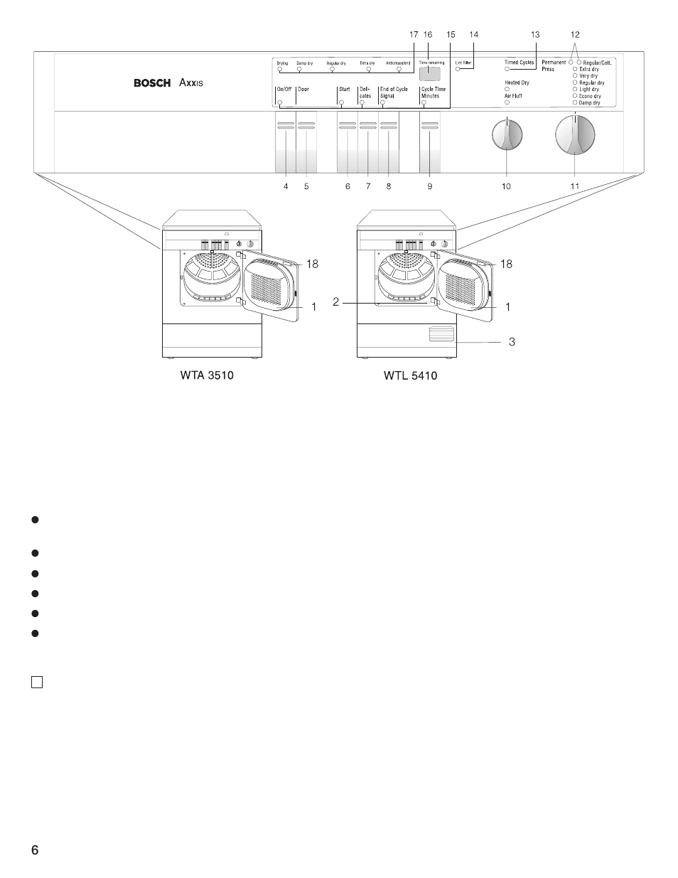 About your dryer, Getting to know your dryer | Bosch WTL 5410 User Manual | Page 6 / 24