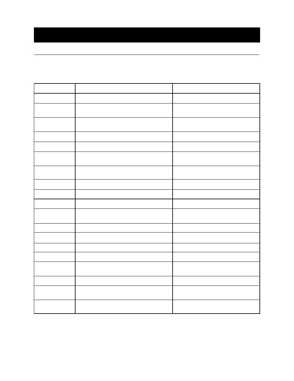 Using your microwave oven, Auto defrost chart, Meat setting | Bosch HMV9302 User Manual | Page 19 / 32