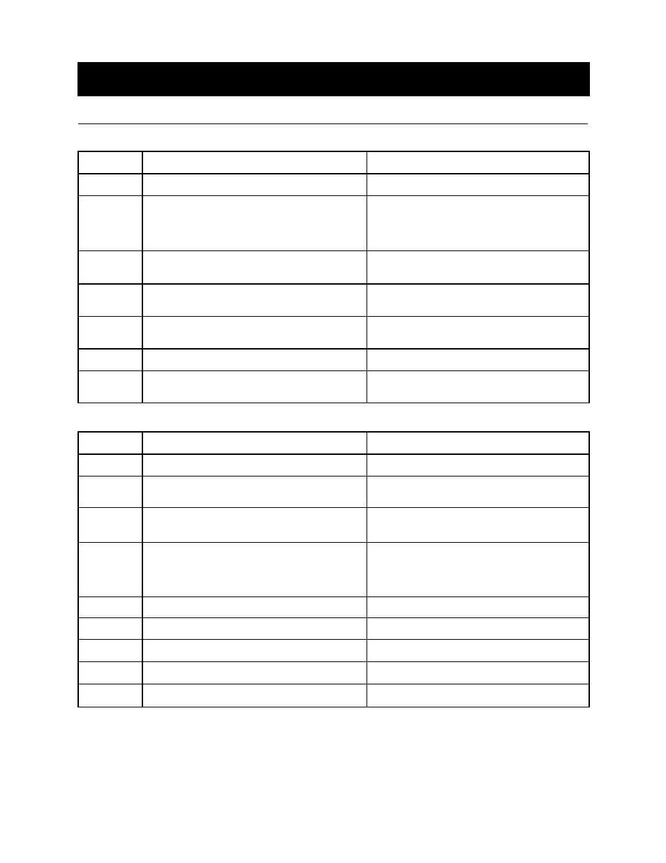 Using your microwave oven, Auto defrost chart (cont’d) | Bosch HMV9302 User Manual | Page 20 / 32