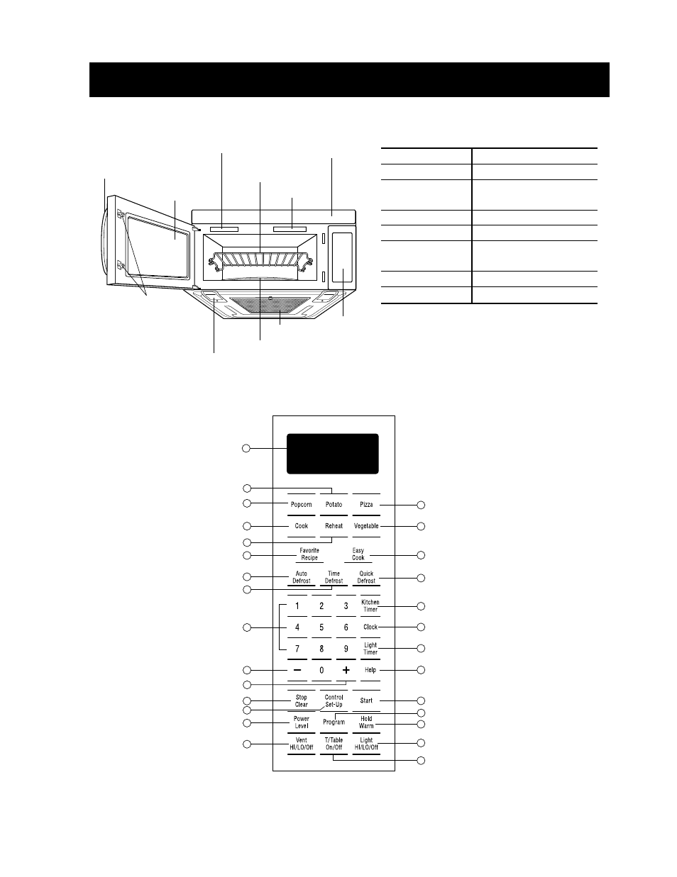 Understanding your microwave oven, Parts and accessories control panel, Oven specifications | X 16, X 15, 8 cu. ft. 60 lbs, See page 9 for control panel features | Bosch HMV9302 User Manual | Page 8 / 32