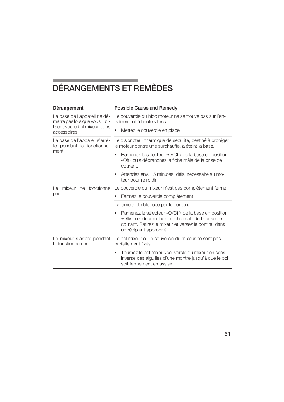 Dérangements et remèdes | Bosch MUM6N10UC User Manual | Page 51 / 84