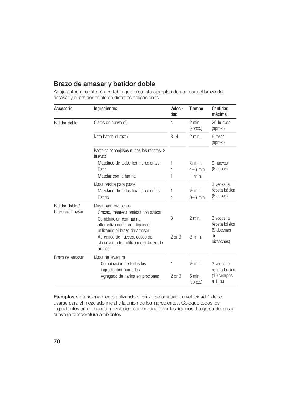 Brazo de amasar y batidor doble | Bosch MUM6N10UC User Manual | Page 70 / 84