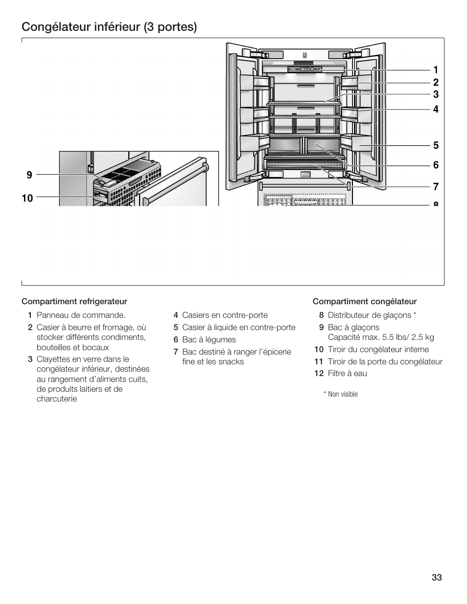 Congélateur inférieur (3 portes) | Bosch B36IB User Manual | Page 33 / 86