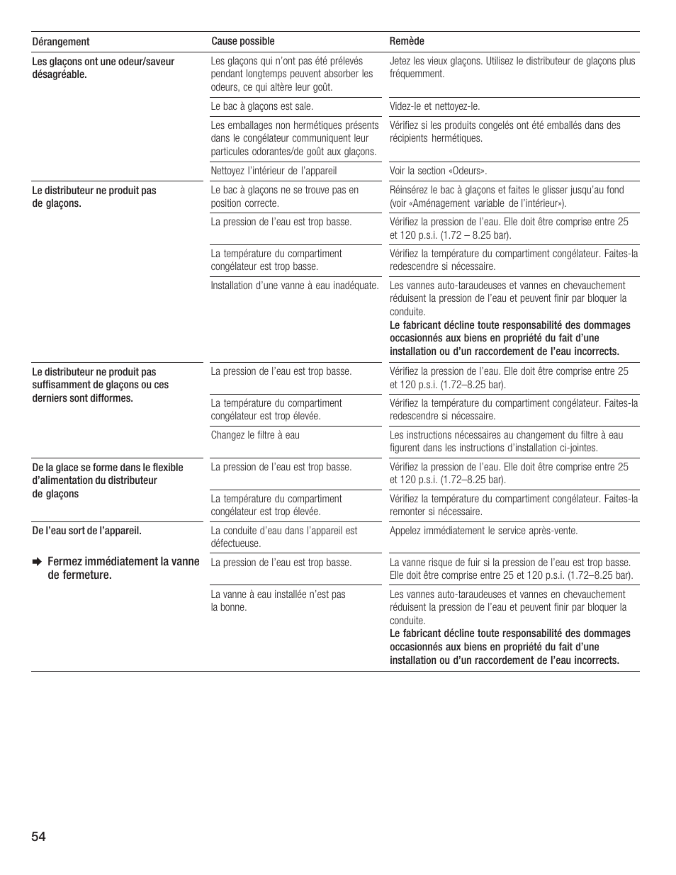 Bosch B36IB User Manual | Page 54 / 86