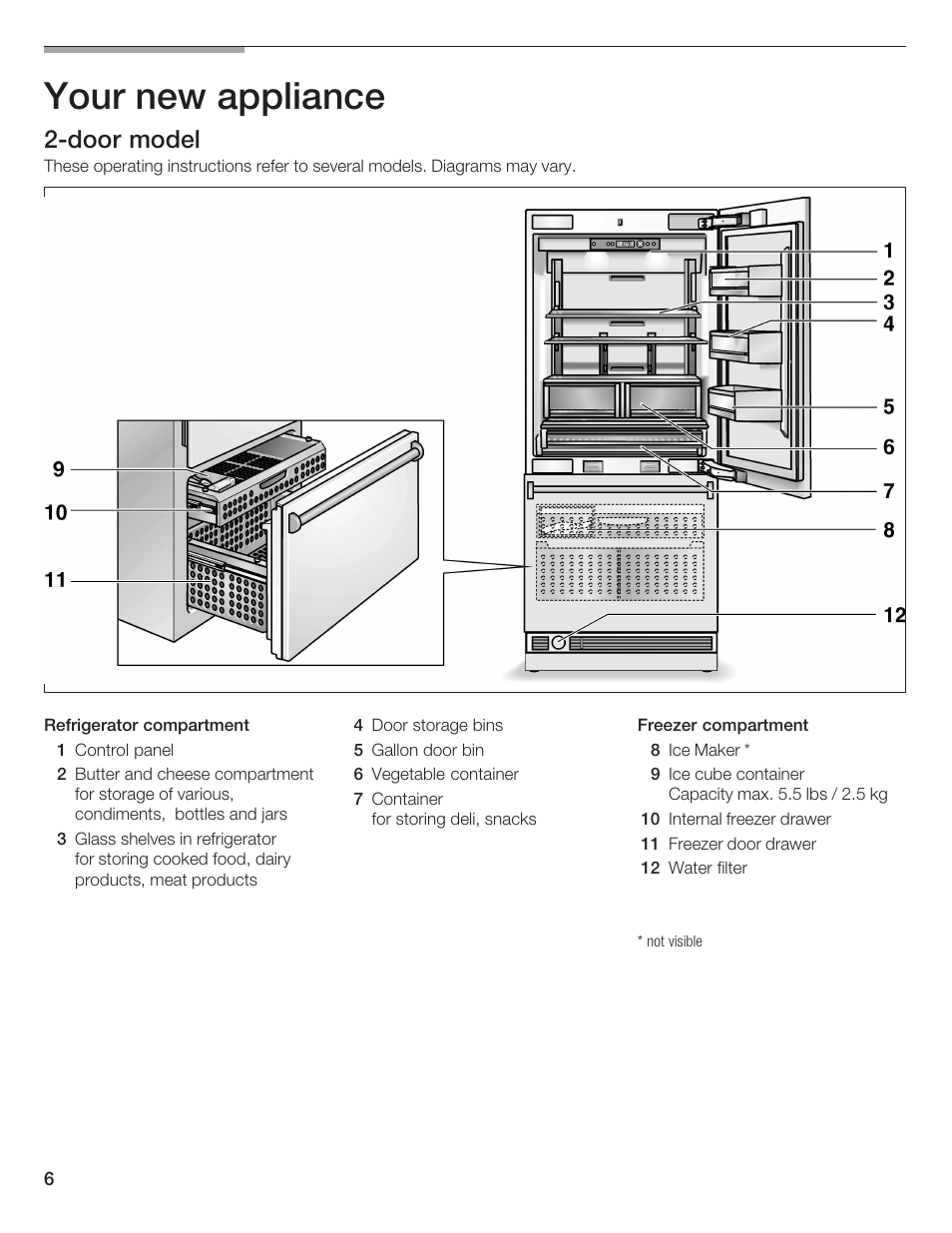 Your new appliance, 2ćdoor model | Bosch B36IB User Manual | Page 6 / 86