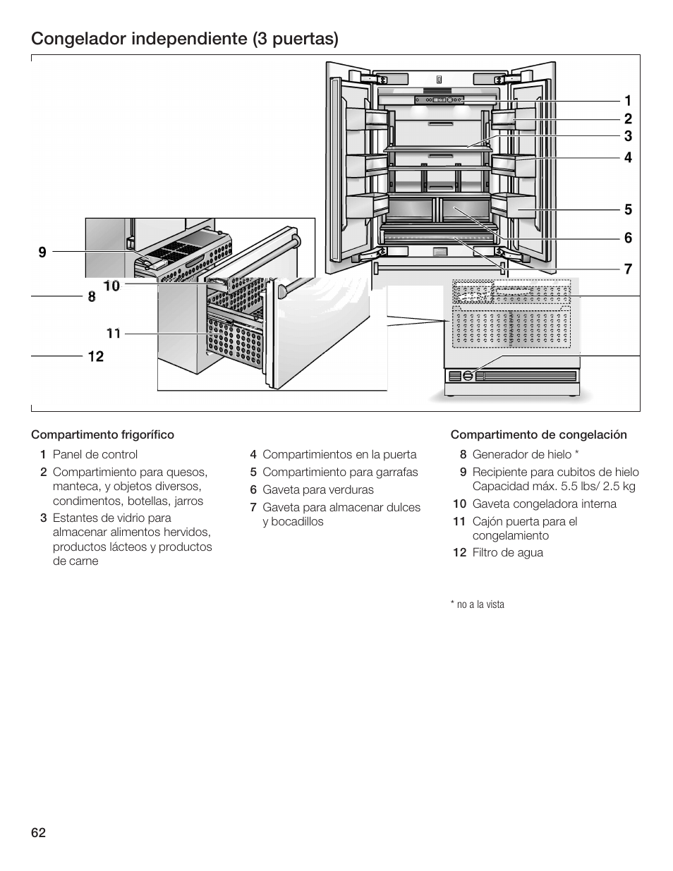 Congelador independiente (3 puertas) | Bosch B36IB User Manual | Page 62 / 86