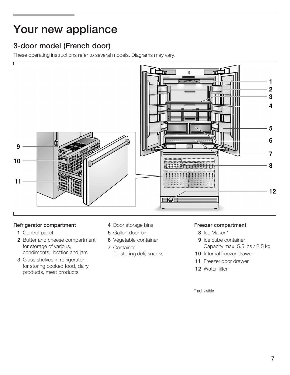 Your new appliance, 3ćdoor model (french door) | Bosch B36IB User Manual | Page 7 / 86