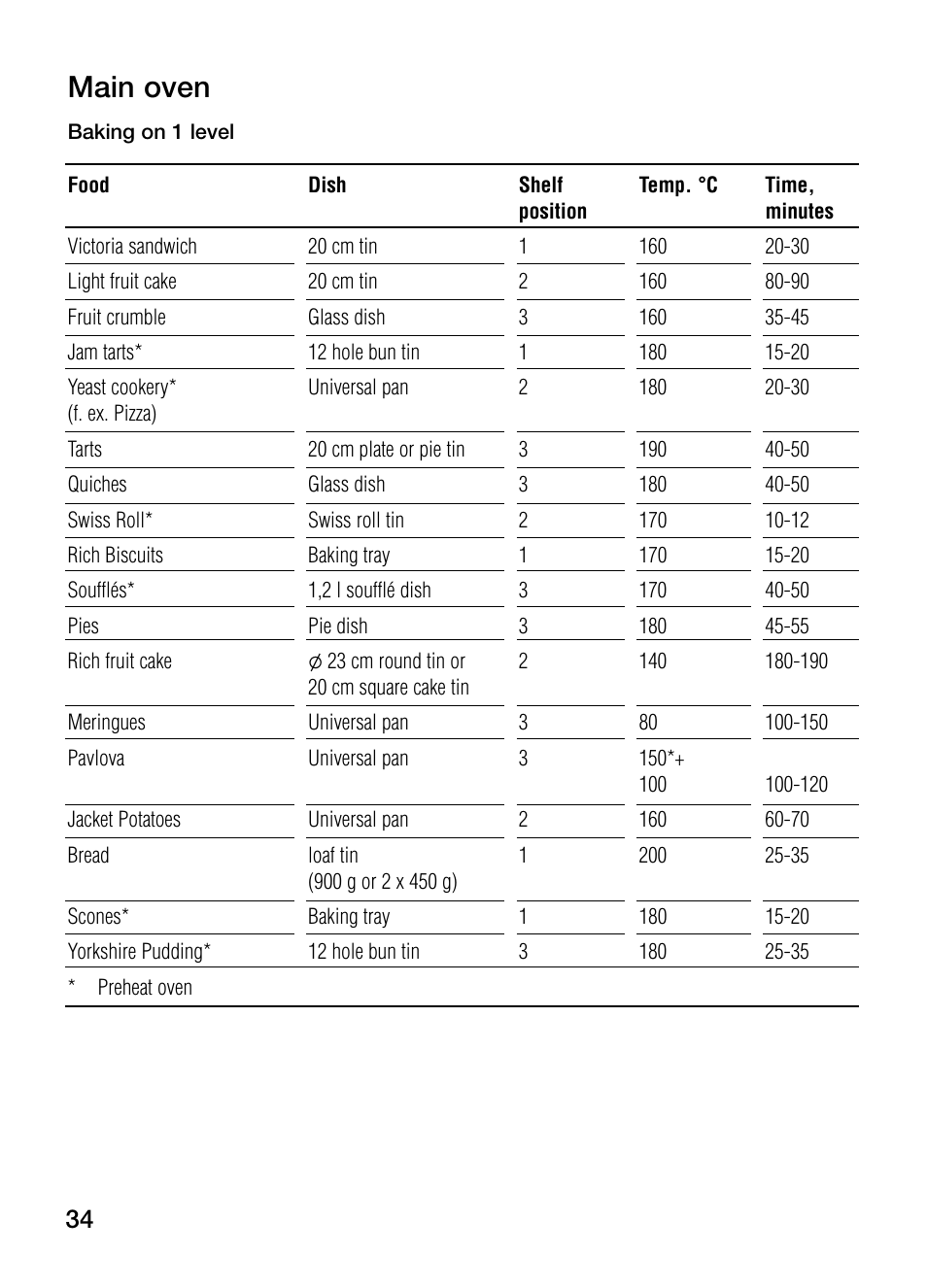 Main oven | Bosch HBN 13M5.O User Manual | Page 34 / 48