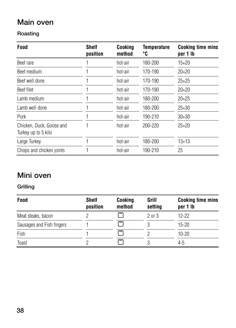 Main oven, Mini oven | Bosch HBN 13M5.O User Manual | Page 38 / 48