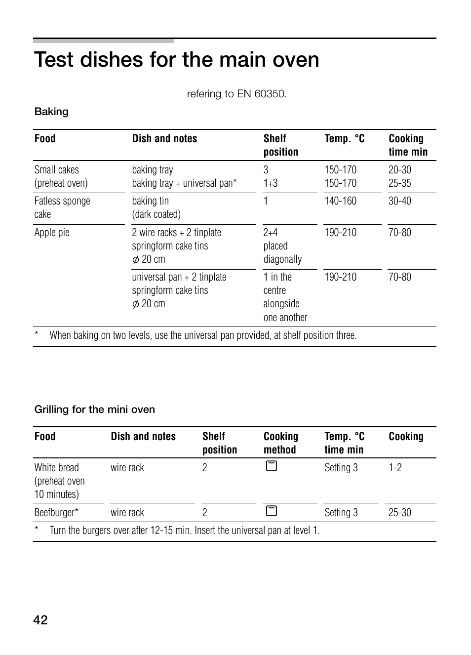 Test dishes for the main oven | Bosch HBN 13M5.O User Manual | Page 42 / 48