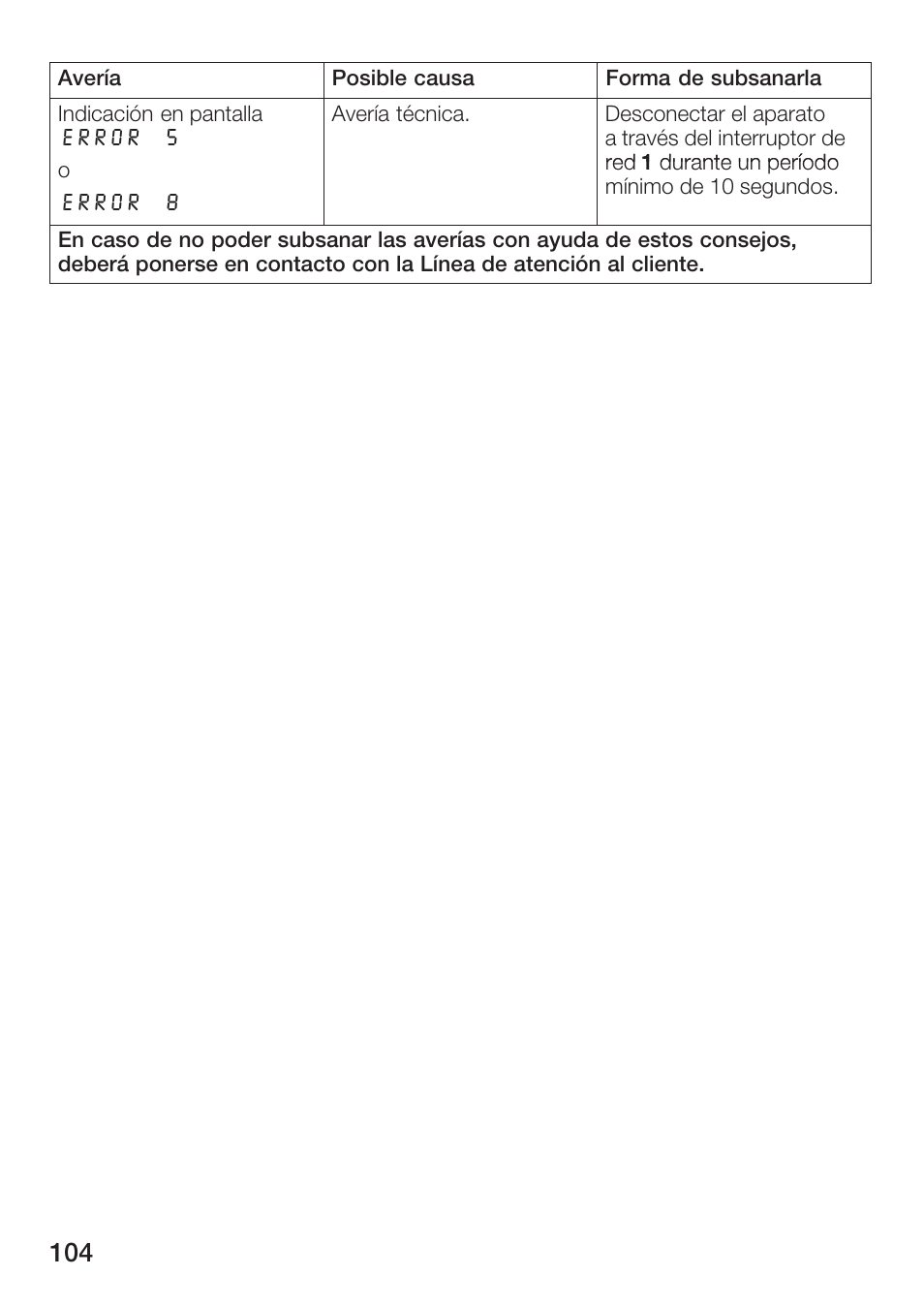 Bosch AUTOMATIC COFFEE CENTRE TCA 6301 UC User Manual | Page 104 / 108