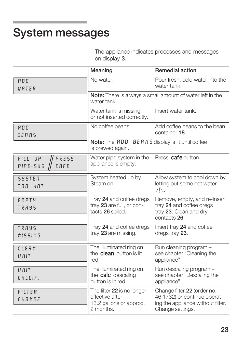 System messages | Bosch AUTOMATIC COFFEE CENTRE TCA 6301 UC User Manual | Page 23 / 108