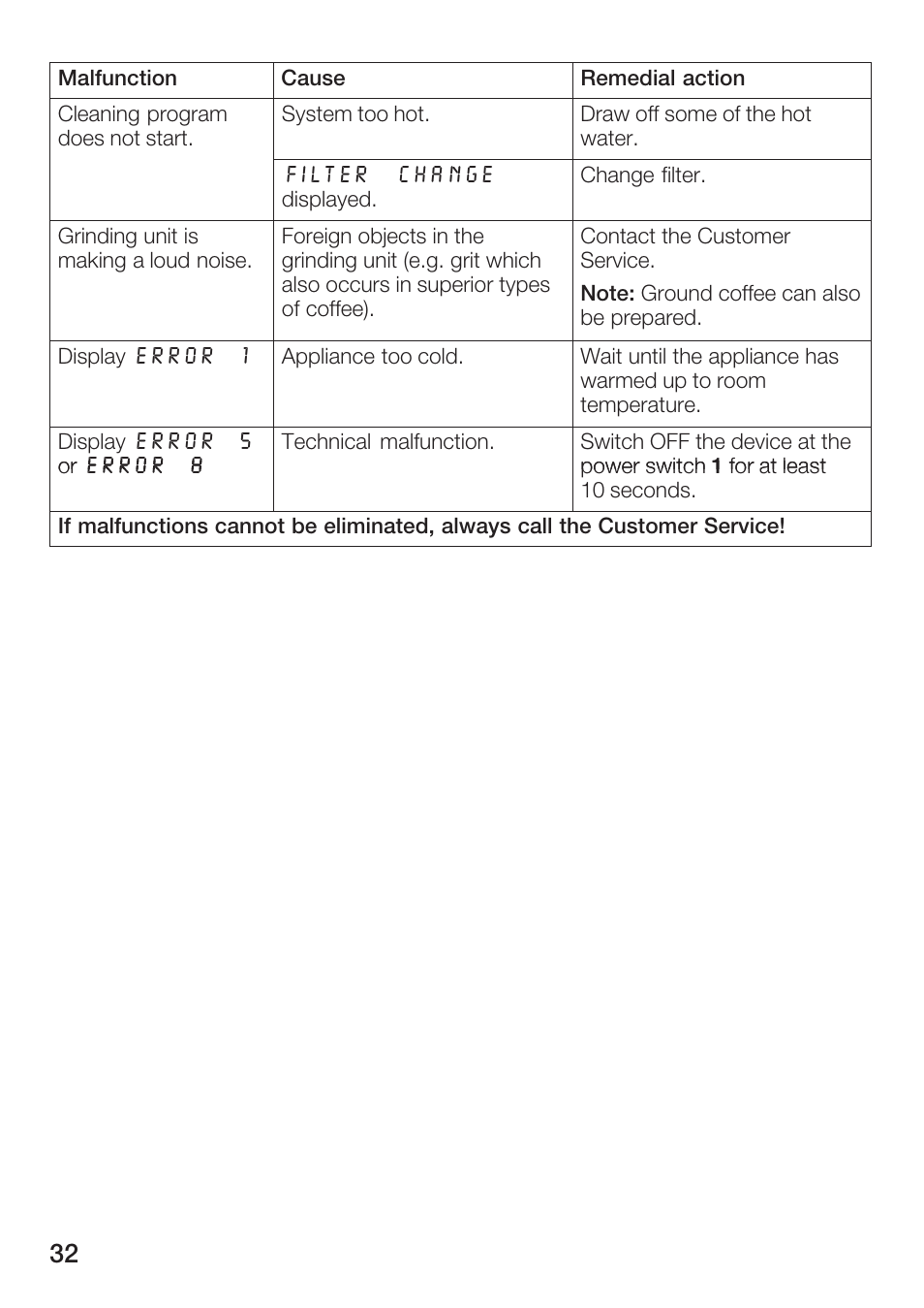 Bosch AUTOMATIC COFFEE CENTRE TCA 6301 UC User Manual | Page 32 / 108