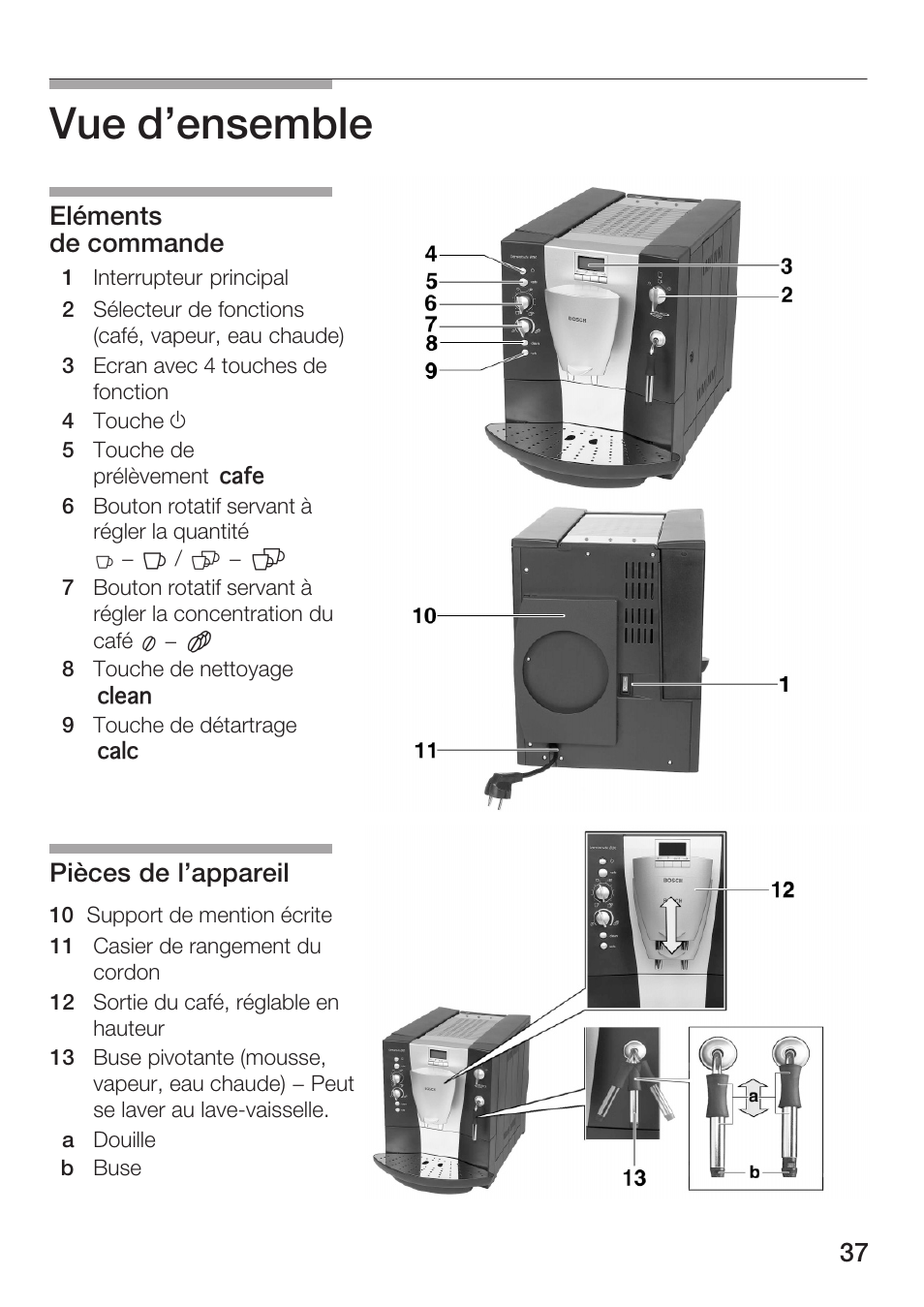 Vue d'ensemble, Eléments de commande pièces de l'appareil | Bosch AUTOMATIC COFFEE CENTRE TCA 6301 UC User Manual | Page 37 / 108