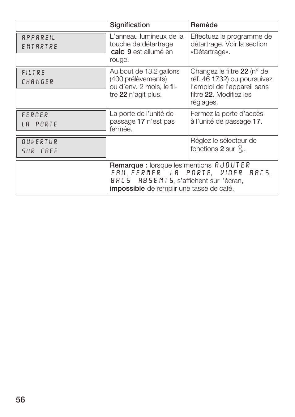 Bosch AUTOMATIC COFFEE CENTRE TCA 6301 UC User Manual | Page 56 / 108