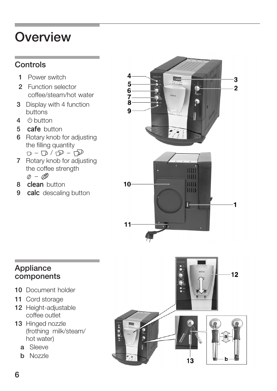 Overview, Controls, Appliance components | Bosch AUTOMATIC COFFEE CENTRE TCA 6301 UC User Manual | Page 6 / 108