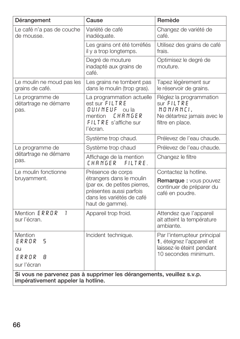 Bosch AUTOMATIC COFFEE CENTRE TCA 6301 UC User Manual | Page 66 / 108