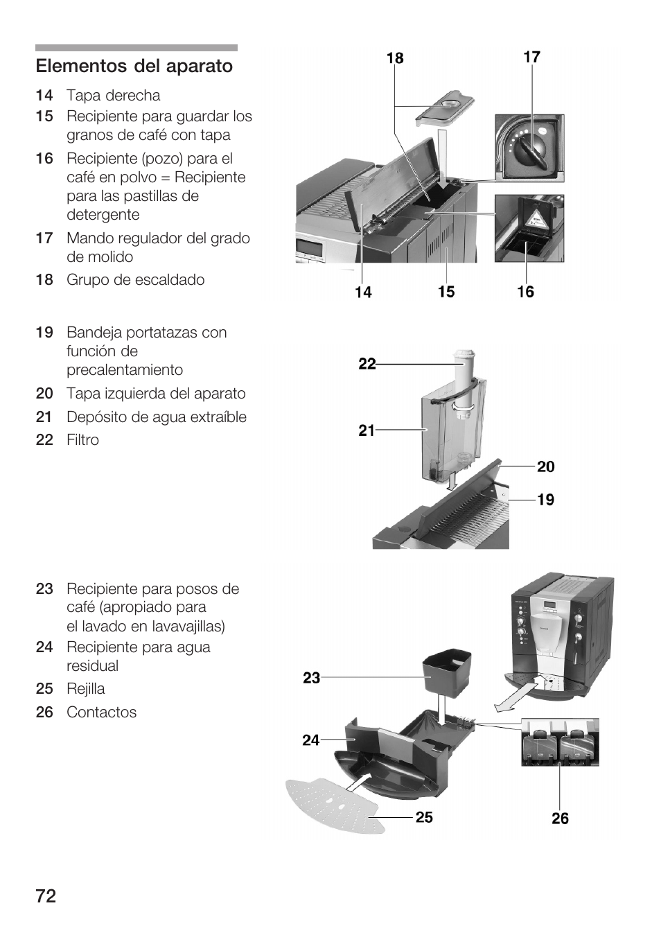 72 elementos del aparato | Bosch AUTOMATIC COFFEE CENTRE TCA 6301 UC User Manual | Page 72 / 108