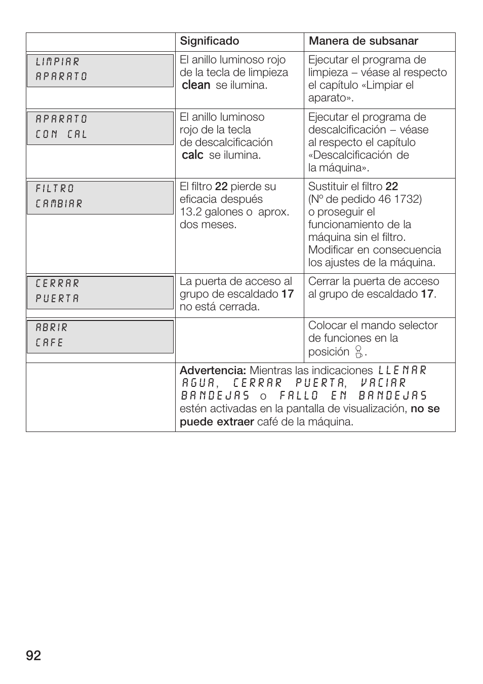 Bosch AUTOMATIC COFFEE CENTRE TCA 6301 UC User Manual | Page 92 / 108