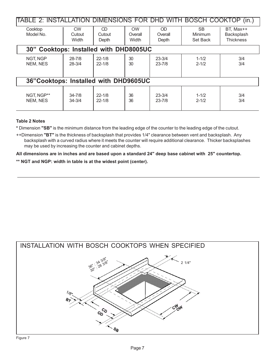 Bosch DHD User Manual | Page 9 / 42