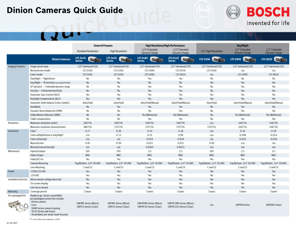 Bosch 0X35 User Manual | 2 pages