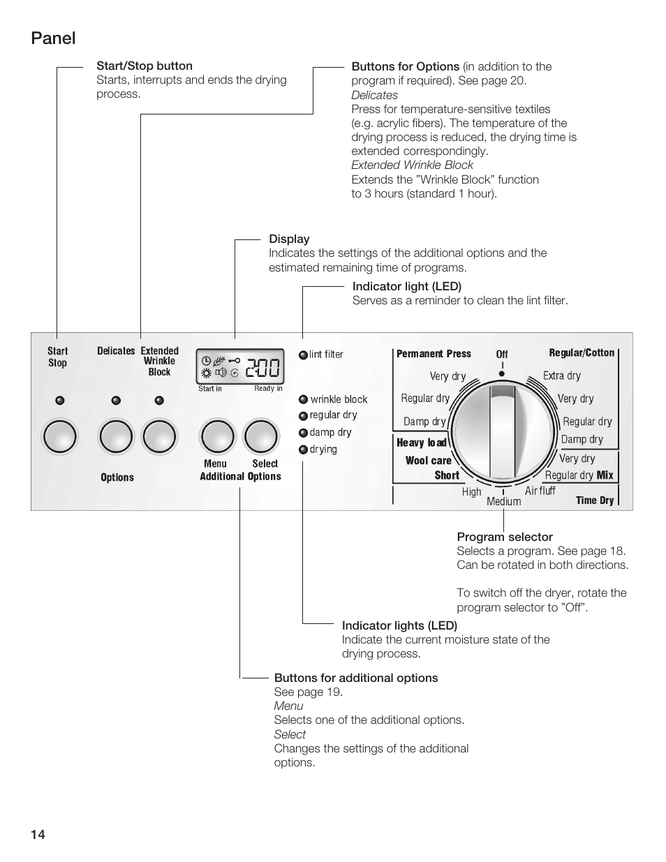 Panel | Bosch WTMC 652SUC User Manual | Page 14 / 96