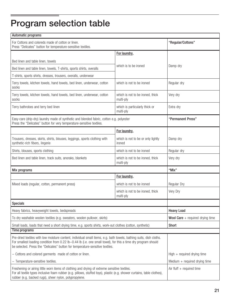 Program selection table | Bosch WTMC 652SUC User Manual | Page 21 / 96